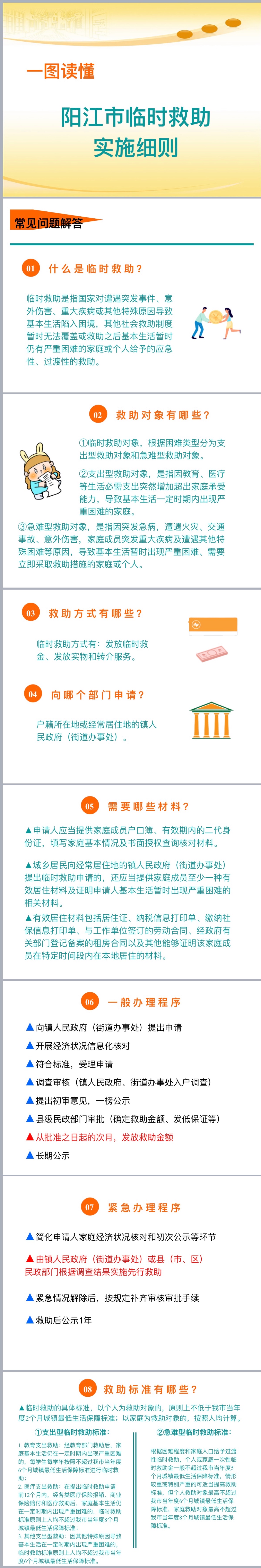 一圖讀懂《陽江市臨時(shí)救助實(shí)施細(xì)則》.jpg