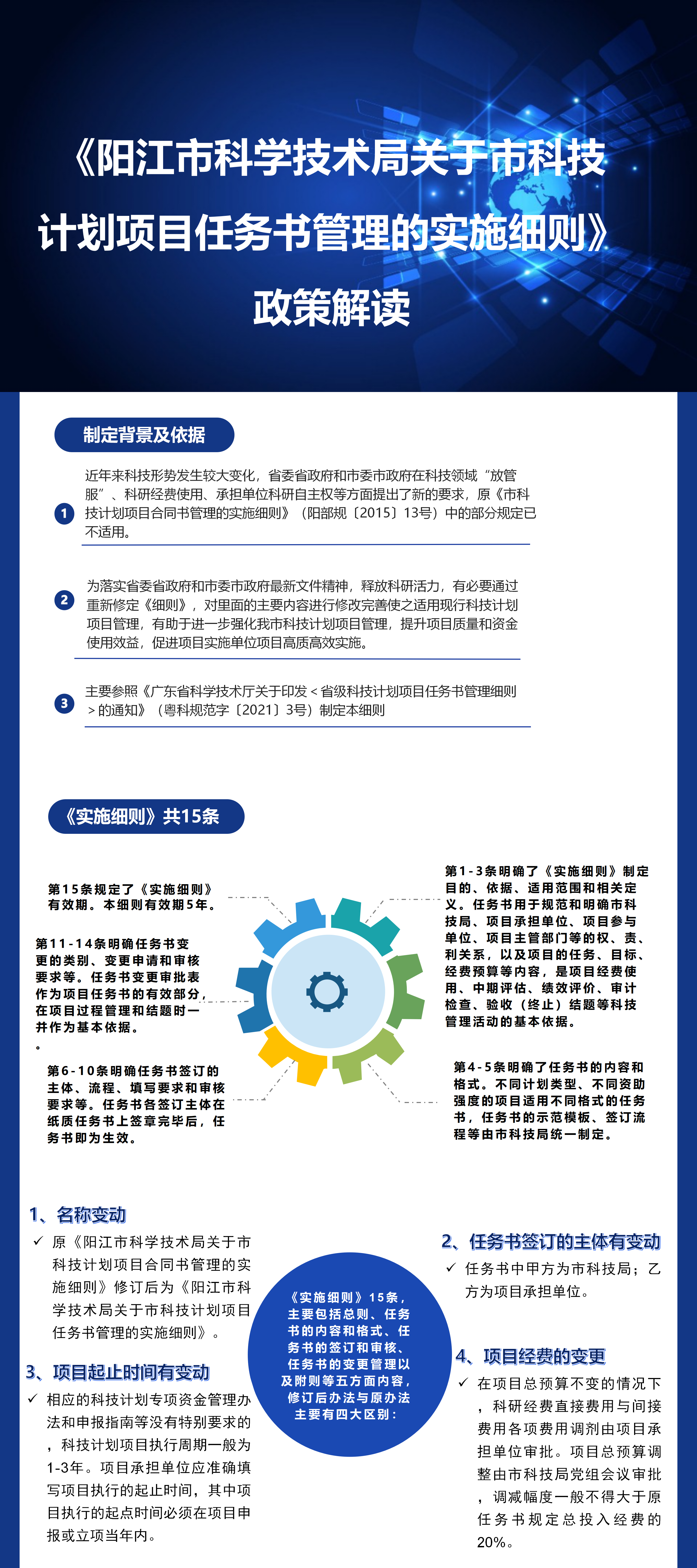 一圖讀懂《陽江市科學技術(shù)局關于市科技計劃項目任務書管理的實施細則》.png