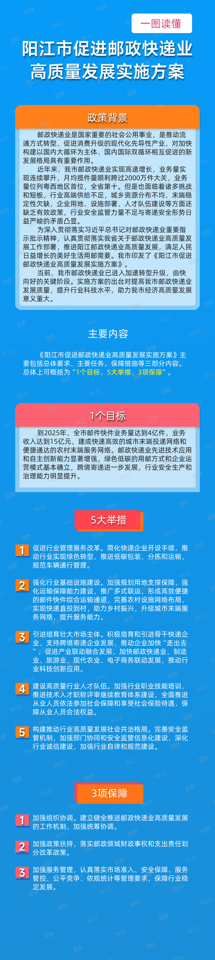 一圖讀懂《陽江市促進郵政快遞業(yè)高質量發(fā)展實施方案》.png