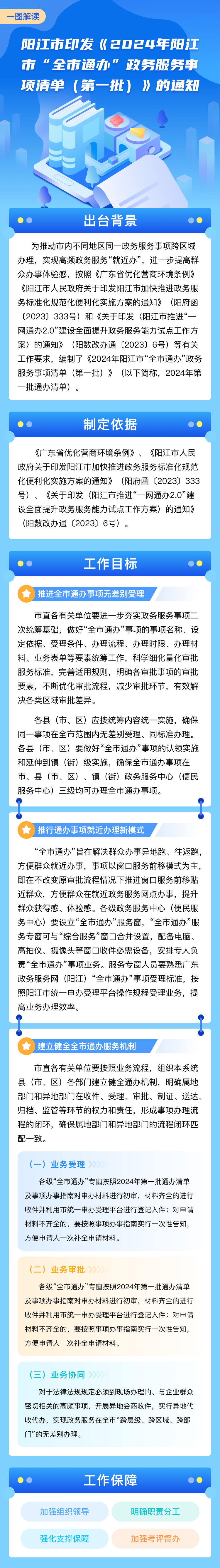 一圖解讀《2024年陽江市“全市通辦”政務(wù)服務(wù)事項清單（第一批）》.png