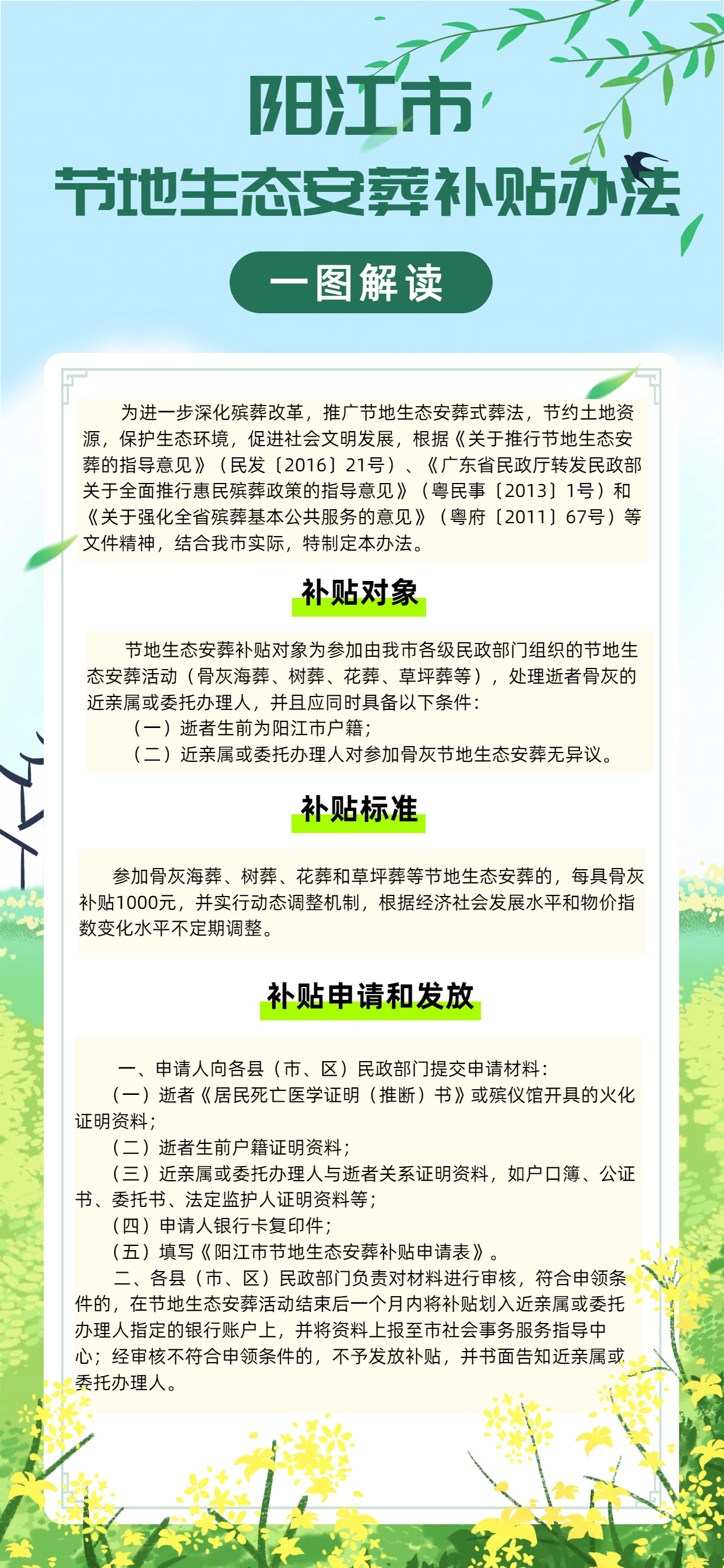 一圖讀懂《陽江市節(jié)地生態(tài)安葬補(bǔ)貼辦法》.jpg
